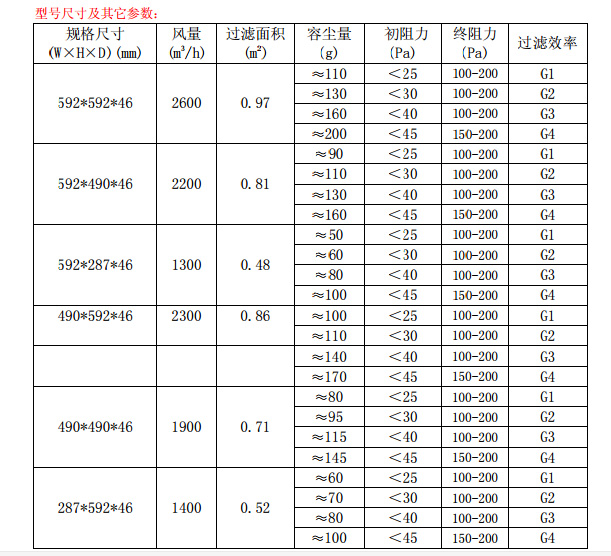 折疊式<a href=http://ahhtmm.com/ target='_blank'>初效空氣過濾器</a>